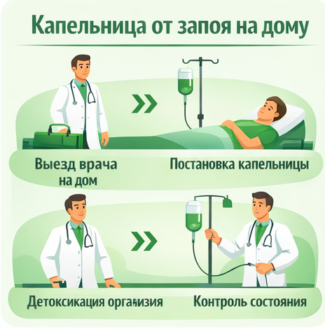 капельница от запоя в Голицыно в клинике Санати